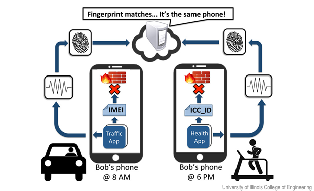 diagram explaining phone sensor fingerprints