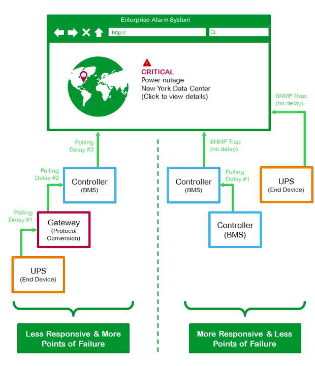 enterprise alarm system diagram