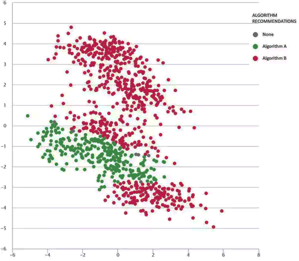 results of algorithm test (Kate Smith-Miles)